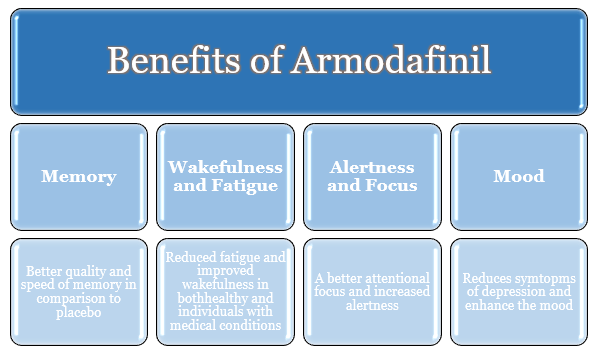 Benefits Armodafinil